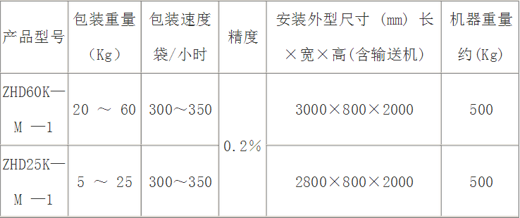 定量包装秤参数