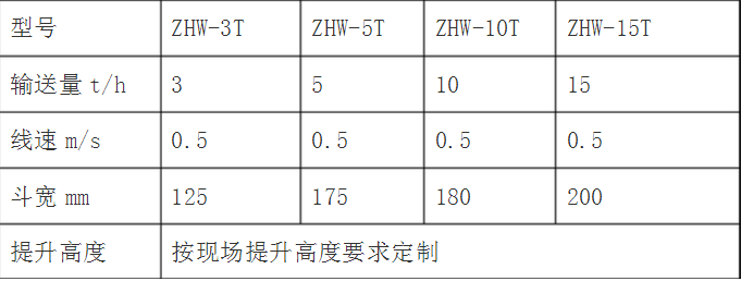 定量包装秤参数