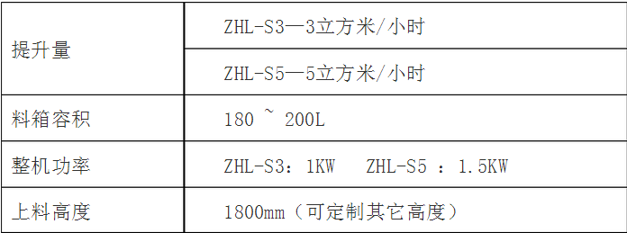 定量包装秤参数